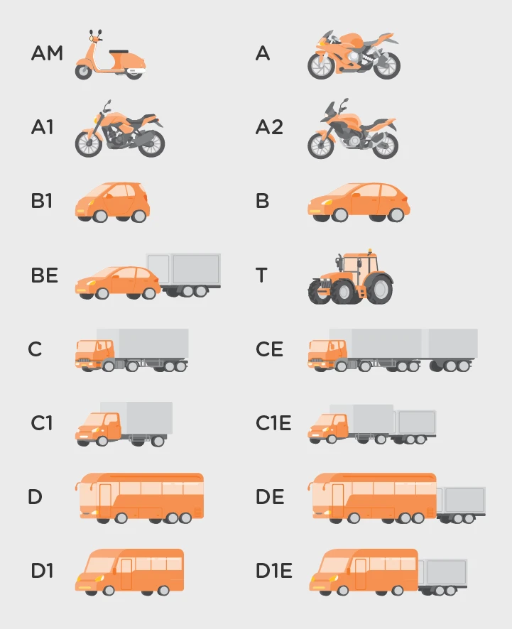 Is jouw rijbewijs nog geldig?